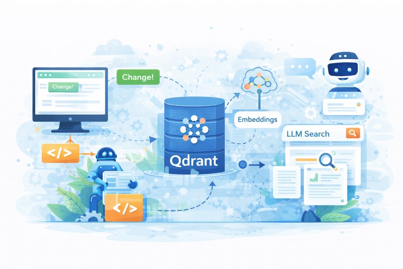 Changedetection.io + KI: Automatische Datenpipelines mit Qdrant & RAG